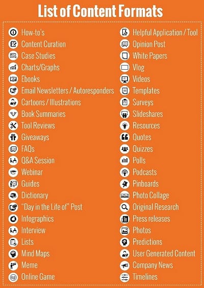 Types of content by Hubspot